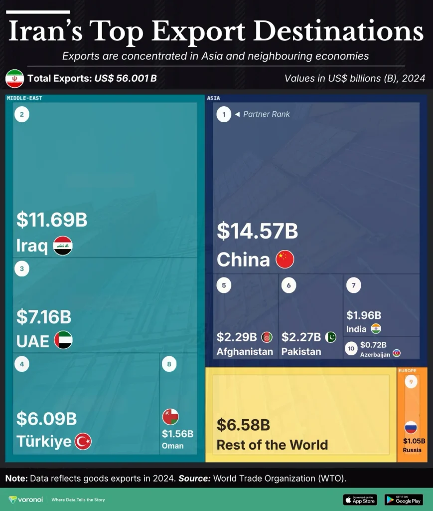 مقصد صادرات ایران در سال ۲۰۲۴