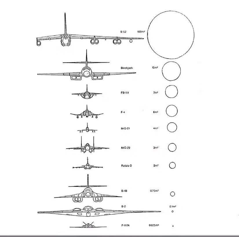 مقایسه ردپای راداری هواپیماهای مختلف