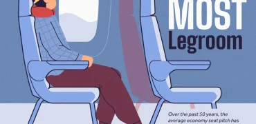 ایرلاین‌های با بیشترین فضای پا و فاصله صندلی‌ها در کلاس اکونومی + اینفوگرافی