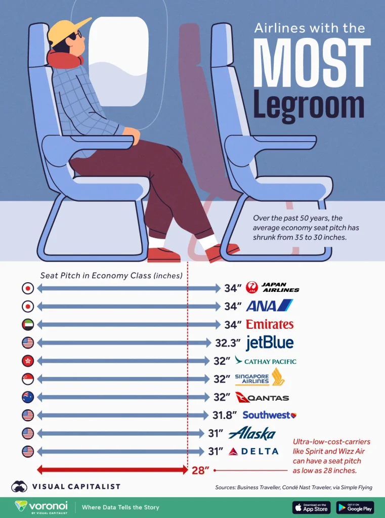 Airlines-with-the-Most-Legroom-in-Economy-Class_Site-761x1024.webp