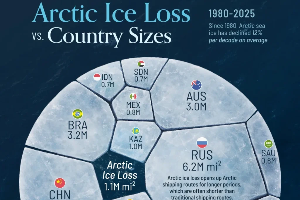 مقایسه وسعت کاهش ذخایر یخ قطب شمال با مساحت کشورهای مختلف + اینفوگرافی