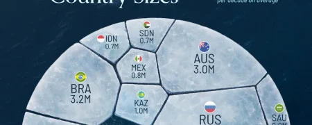 مقایسه وسعت کاهش ذخایر یخ قطب شمال با مساحت کشورهای مختلف + اینفوگرافی