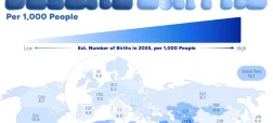 نرخ تولد به ازای هر ۱,۰۰۰ نفر در کشورهای مختلف جهان در سال ۲۰۲۵ + جایگاه ایران