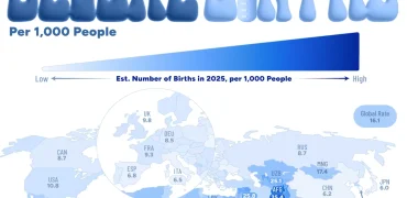 نرخ تولد به ازای هر ۱,۰۰۰ نفر در کشورهای مختلف جهان در سال ۲۰۲۵ + جایگاه ایران