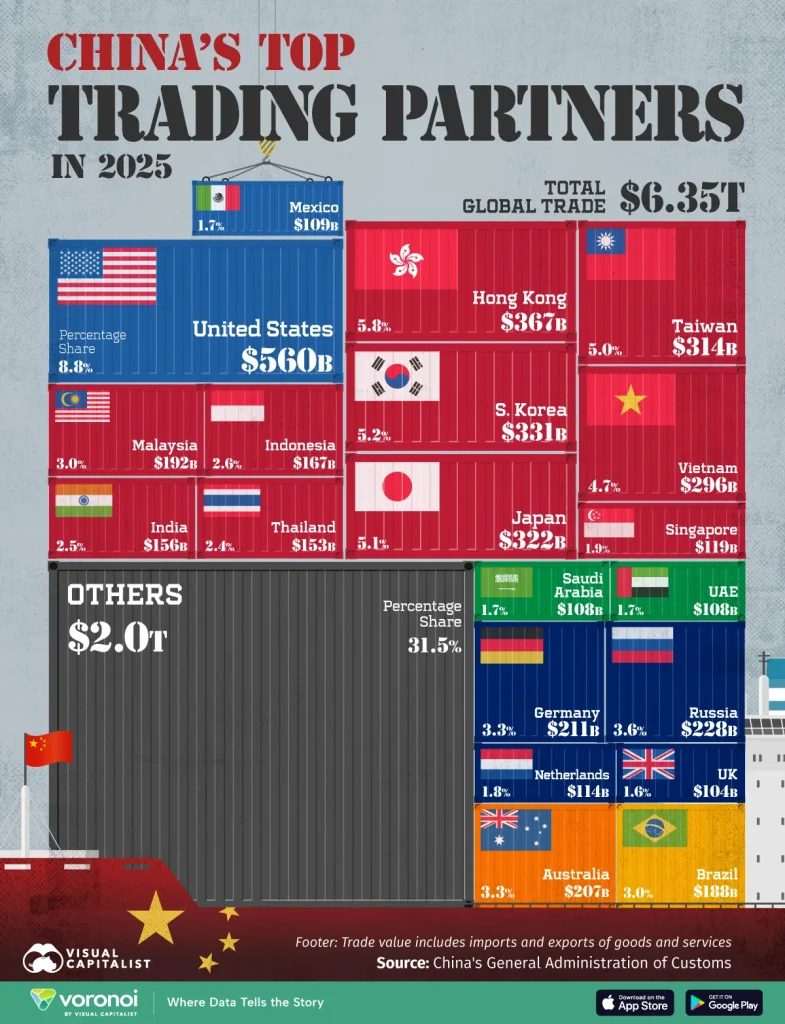 China_Top_Trading_Partners_SITE-785x1024.webp