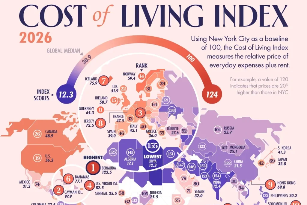 هزینه زندگی در کشورهای مختلف جهان در سال ۲۰۲۶ + اینفوگرافی و جایگاه ایران