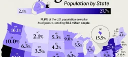 سهم ساکنان متولد خارج از کشور از جمعیت هر یک از ۵۰ ایالت آمریکا + اینفوگرافی