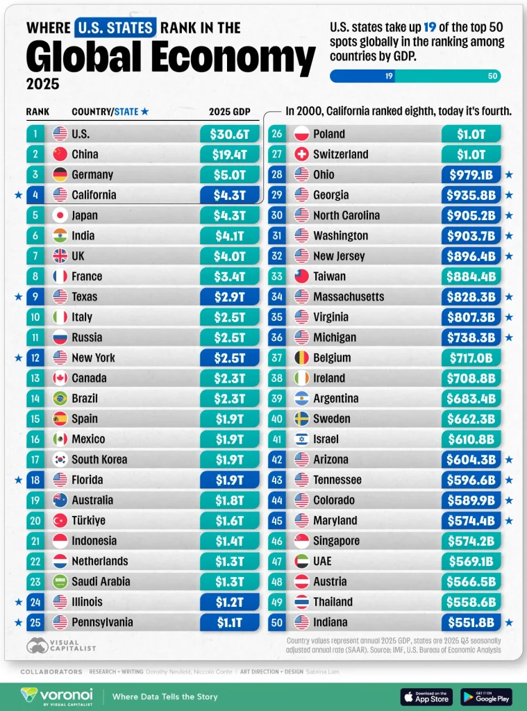 Global-GDP-Ranking_website_Feb11-759x1024.webp
