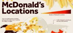 کدام کشورها بیشترین شعبه‌های رستوران مک‌دونالد را دارند؟ + اینفوگرافی