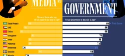 مردم کشورهای مختلف جهان به دولت بیشتر اعتماد دارند یا رسانه؟ + اینفوگرافی
