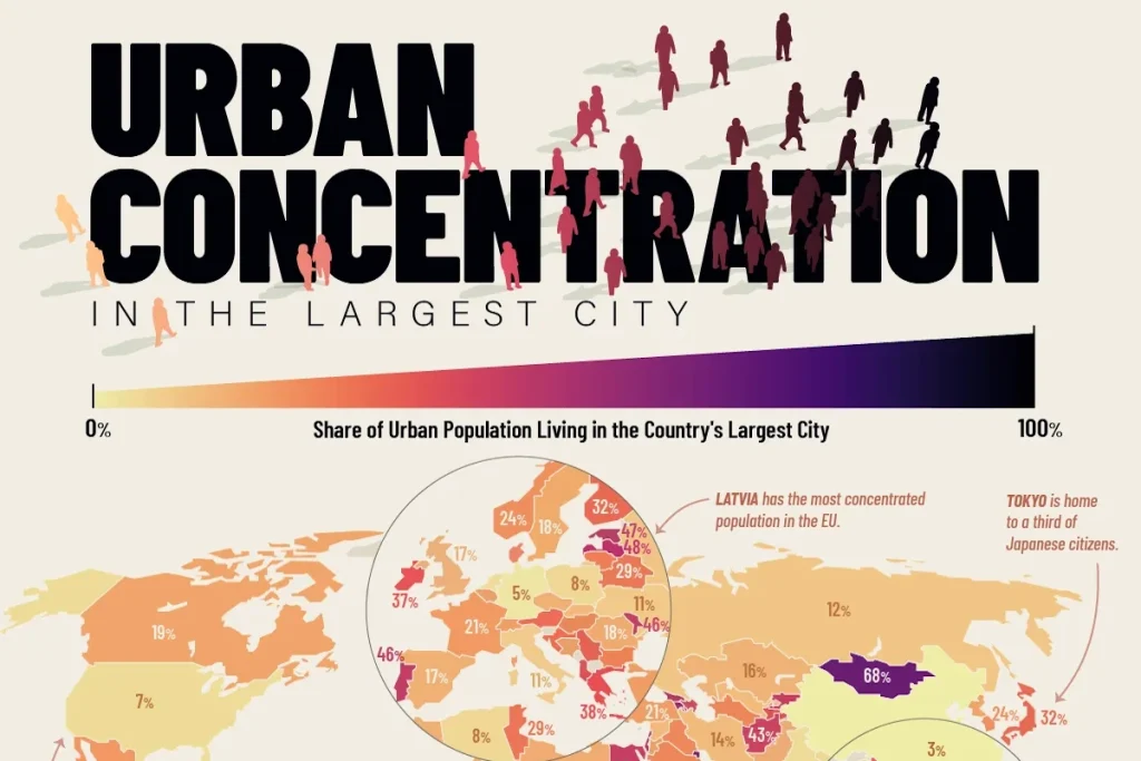 چند درصد از جمعیت هر کشور در بزرگترین شهر آن ساکن هستند؟ + وضعیت تهران