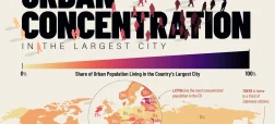 چند درصد از جمعیت هر کشور در بزرگترین شهر آن ساکن هستند؟ + وضعیت تهران