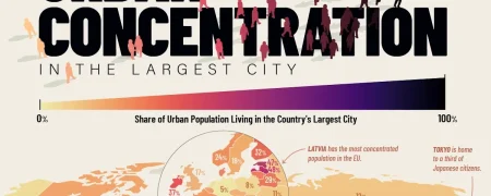 چند درصد از جمعیت هر کشور در بزرگترین شهر آن ساکن هستند؟ + وضعیت تهران