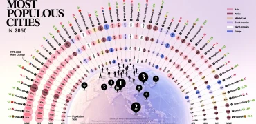 ۵۰ شهر پرجمعیت جهان از ۱۹۷۵ تا ۲۰۵۰ + اینفوگرافی و جایگاه تهران