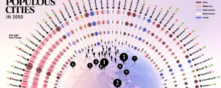۵۰ شهر پرجمعیت جهان از ۱۹۷۵ تا ۲۰۵۰ + اینفوگرافی و جایگاه تهران