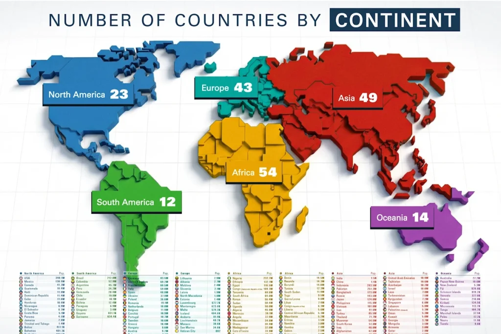 تفکیک قاره‌ها به ازای تعداد کشور در هر کدام + اینفوگرافی