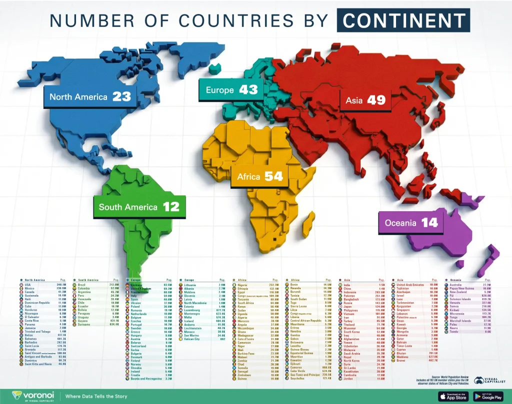 Number-of-Countries-by-Continent-Web-1024x809.webp