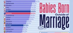 کشورهای با بیشترین درصد تولد کودکان خارج از ازدواج + اینفوگرافی