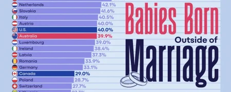کشورهای با بیشترین درصد تولد کودکان خارج از ازدواج + اینفوگرافی