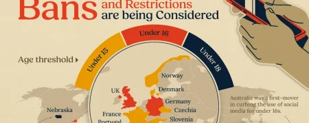 کشورهایی که برای استفاده کودکان از شبکه‌های اجتماعی محدودیت سنی دارند + اینفوگرافی