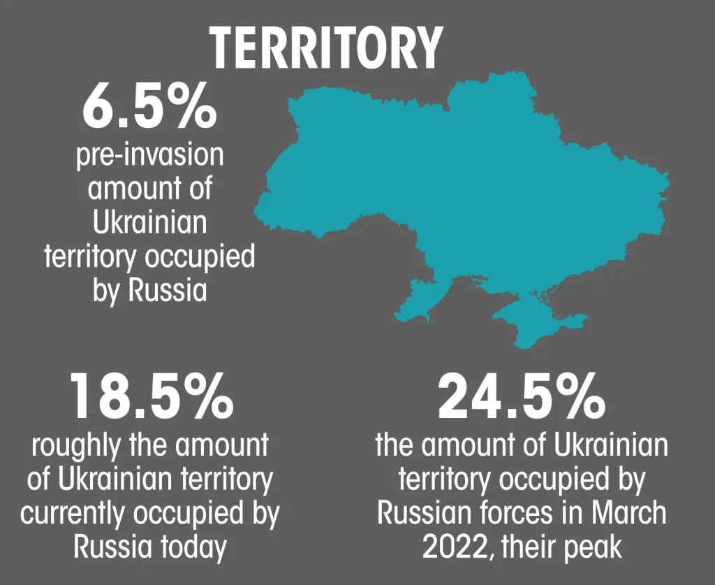 سرزمین تصرف شده اوکراین