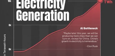 بزرگ‌ترین تولیدکنندگان برق جهان از سال ۲۰۱۴ تا ۲۰۲۴ + اینفوگرافی