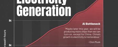 بزرگترین تولیدکنندگان برق جهان از سال ۲۰۱۴ تا ۲۰۲۴ + اینفوگرافی