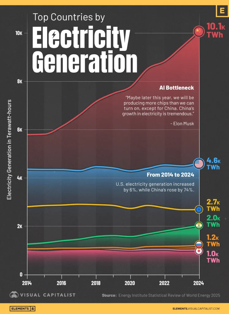VCE_Electrical-Generation-Worldwide-2014-2024_Website_02102026-1-748x1024.webp