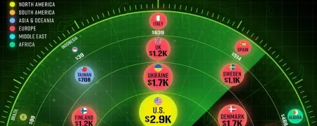 سرانه هزینه نظامی ۳۰ کشور جهان در سال ۲۰۲۴ + اینفوگرافی