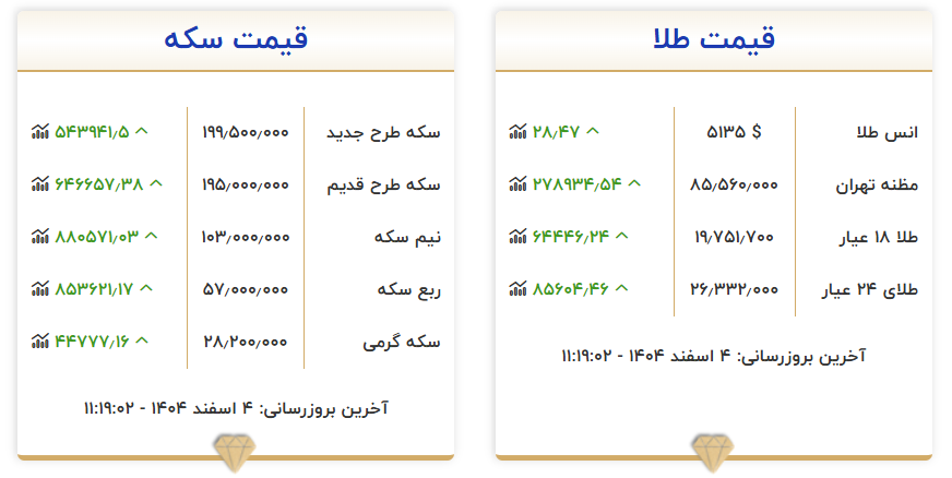 قیمت طلا
