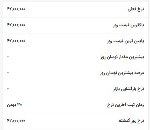قیمت سکه پارسیان