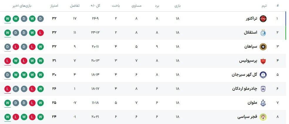 جدول لیگ برتر
