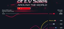 سهم فروش خودروهای برقی چینی در جهان