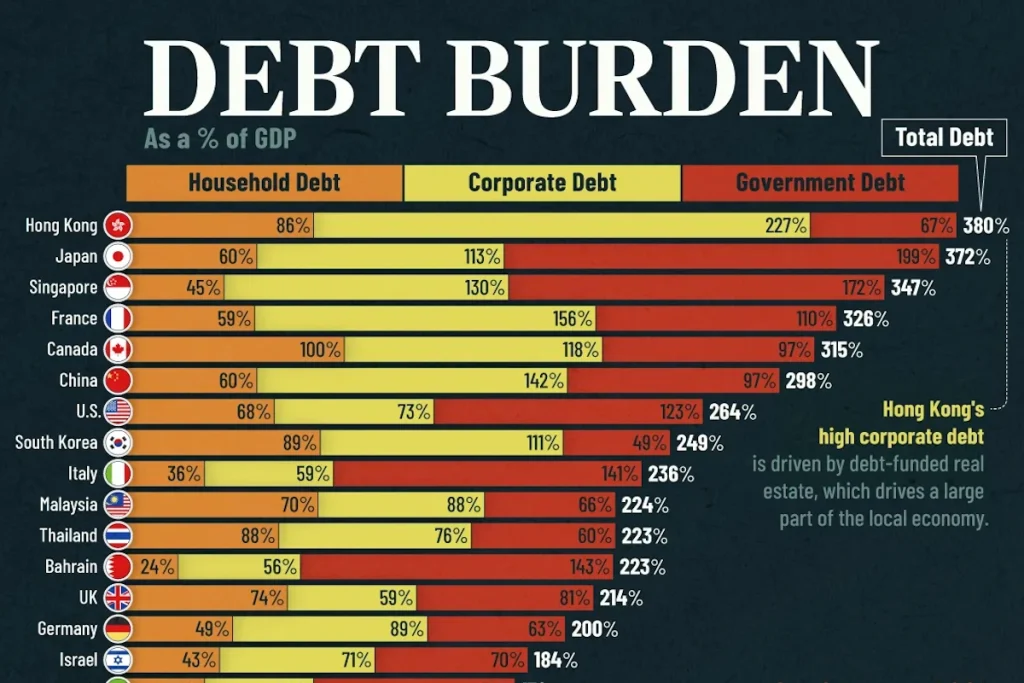 ۳۵ کشور با بیشترین میزان بدهی در سال ۲۰۲۵ بر اساس تولید ناخالص داخلی + اینفوگرافی
