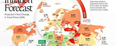 کشورهایی که بالاترین تورم مواد غذایی را در سال ۲۰۲۶ خواهند داشت + ایران در صدر