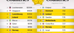 مقایسه ثروتمندترین و شادترین کشورهای جهان در سال ۲۰۲۵ + اینفوگرافی