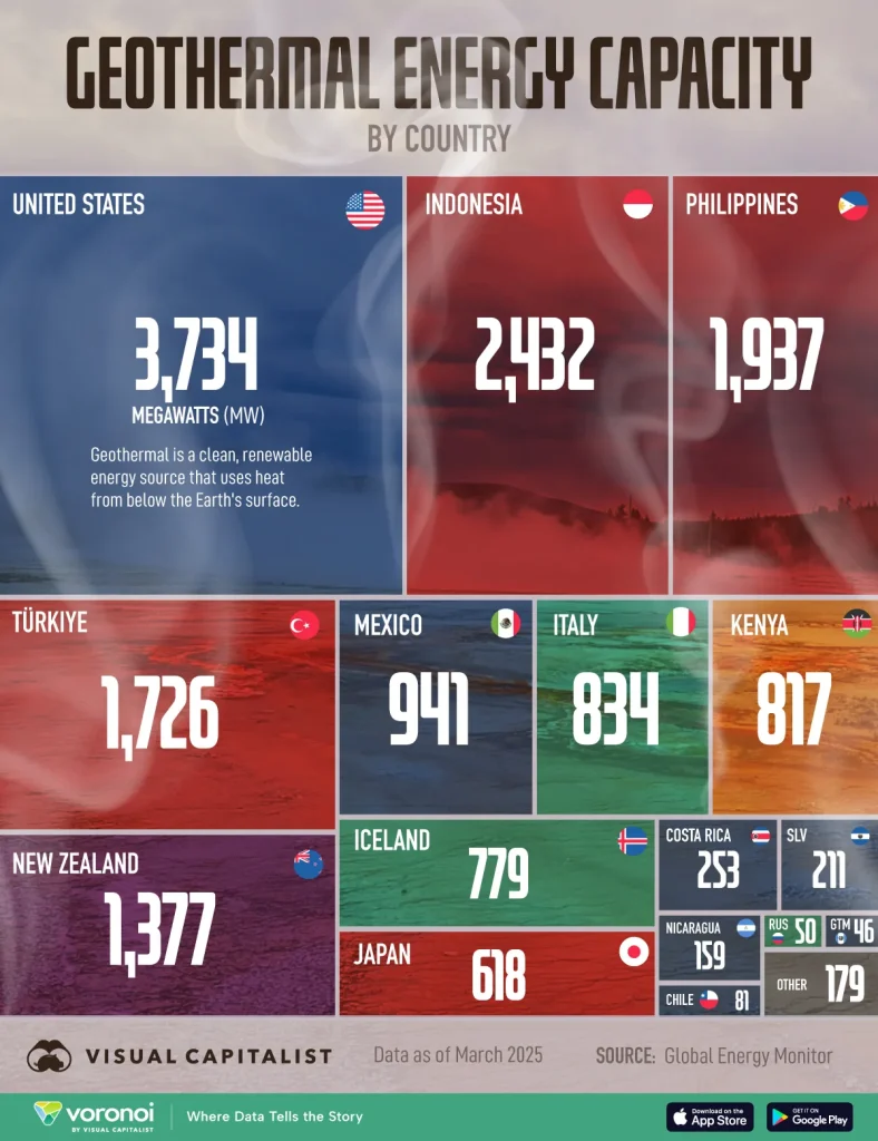 تولید انرژی زمین‌گرمایی در جهان