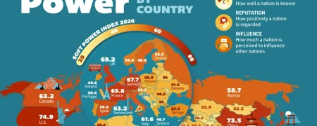 رتبه‌بندی کشورهای جهان بر اساس قدرت نرم در سال ۲۰۲۶ + اینفوگرافی و جایگاه ایران