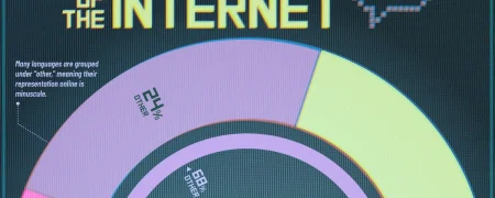 پراستفاده‌ترین زبان‌ها در آدرس سایت‌های اینترنتی در جهان + اینفوگرافی