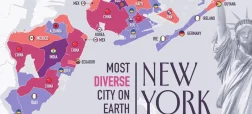 بزرگ‌ترین گروه‌های مهاجران در هر یک از محله‌های شهر نیویورک سیتی