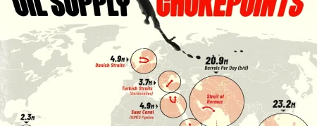 مقدار نفت خام عبوری از گلوگاه‌های دریایی مهم جهان در سال ۲۰۲۵ + جایگاه تنگه هرمز