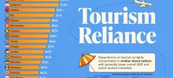میزان وابستگی اقتصاد کشورهای مختلف جهان به صنعت گردشگری + اینفوگرافی