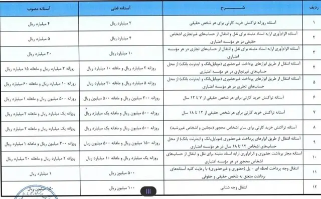 تراکنش بانک