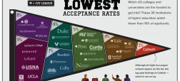 دانشگاه‌های آمریکایی که پذیرش گرفتن از آن‌ها بسیار دشوار است + اینفوگرافی