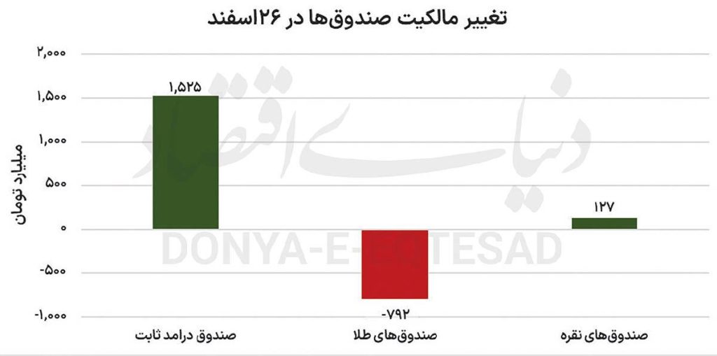 طلا