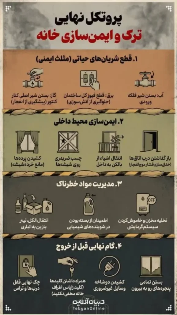 پروتکل ایمن‌سازی پیش از ترک خانه در جنگ
