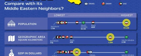 مقایسه قدرت نظامی و اقتصادی ایران با کشورهای منطقه خاورمیانه + اینفوگرافی