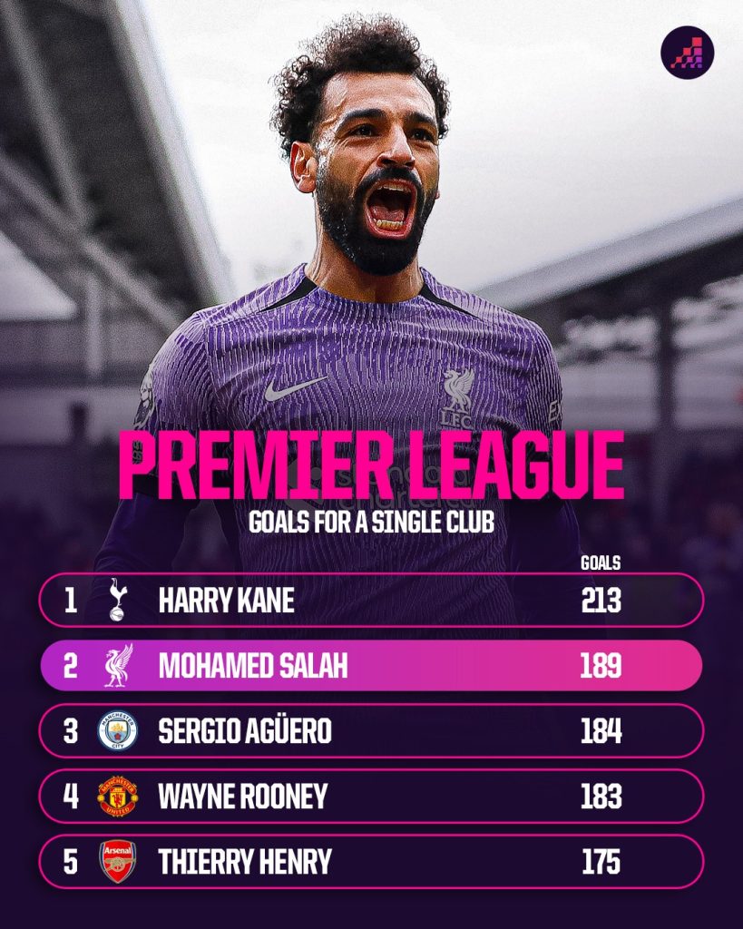 محمد صلاح گلزنی لیورپول