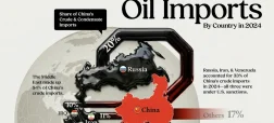 چین نیاز ۱۱ میلیون بشکه‌ای نفت خود در روز را از چه کشورهایی تامین می‌کند؟ + اینفوگرافیک