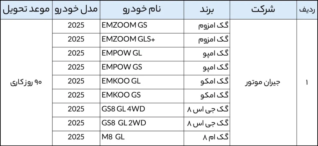 جدول خودرو‌های وارداتی سال ۱۴۰۵